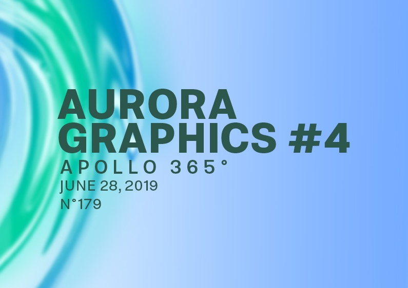 Poster design number 179 titled Aurora Graphics number 4