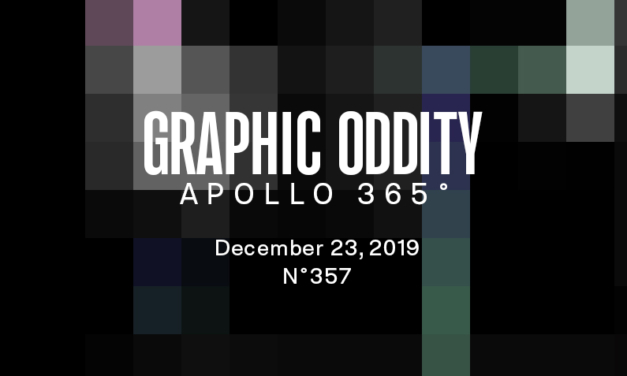 Graphic Oddity Poster #357
